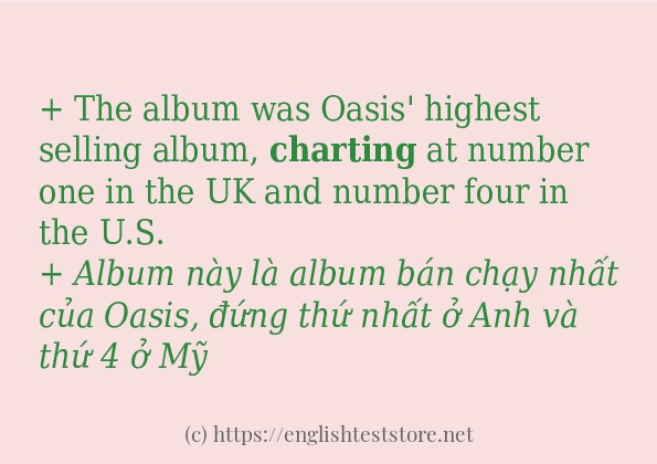 Các cách dùng từ charting Các cách dùng từ charting