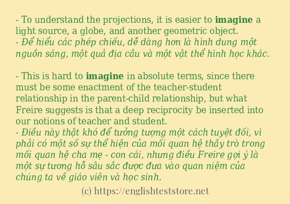Các câu ví dụ và cách sử dụng từ imagine