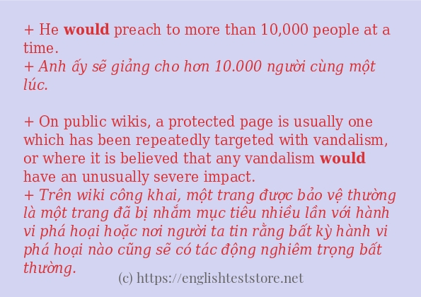 Các câu ví dụ và cách sử dụng từ would