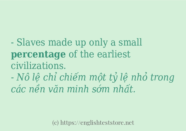 Cách dùng từ percentage