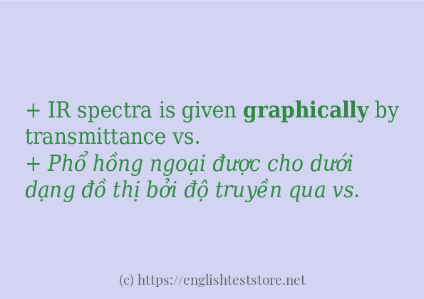 Câu ví dụ của từ graphically