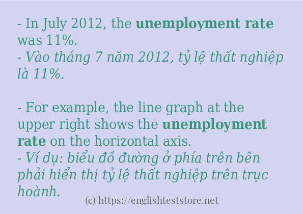 Unemployment rate câu ví dụ và cách sử dụng