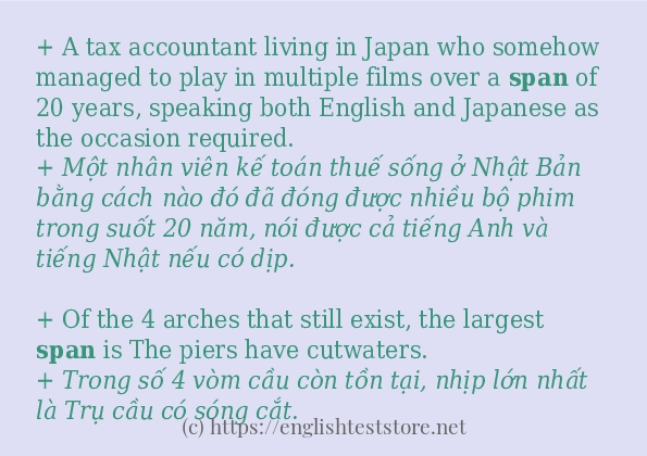 span cách dùng và ví dụ trong câu