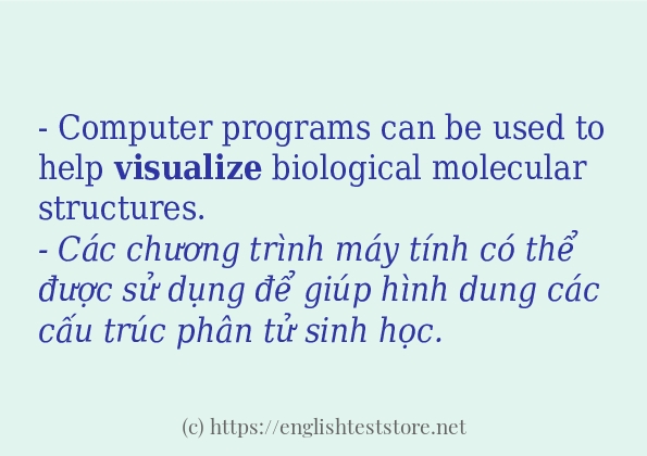 visualize các ví dụ và câu điển hình